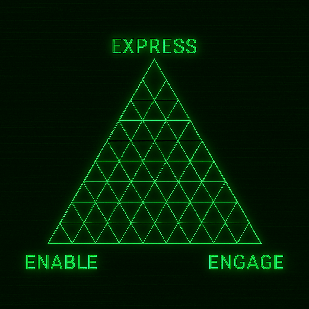 The 3 Modes Model and Digital Work Canvas